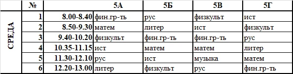 Расписание на среду, 7 октября, 5-ые классы
