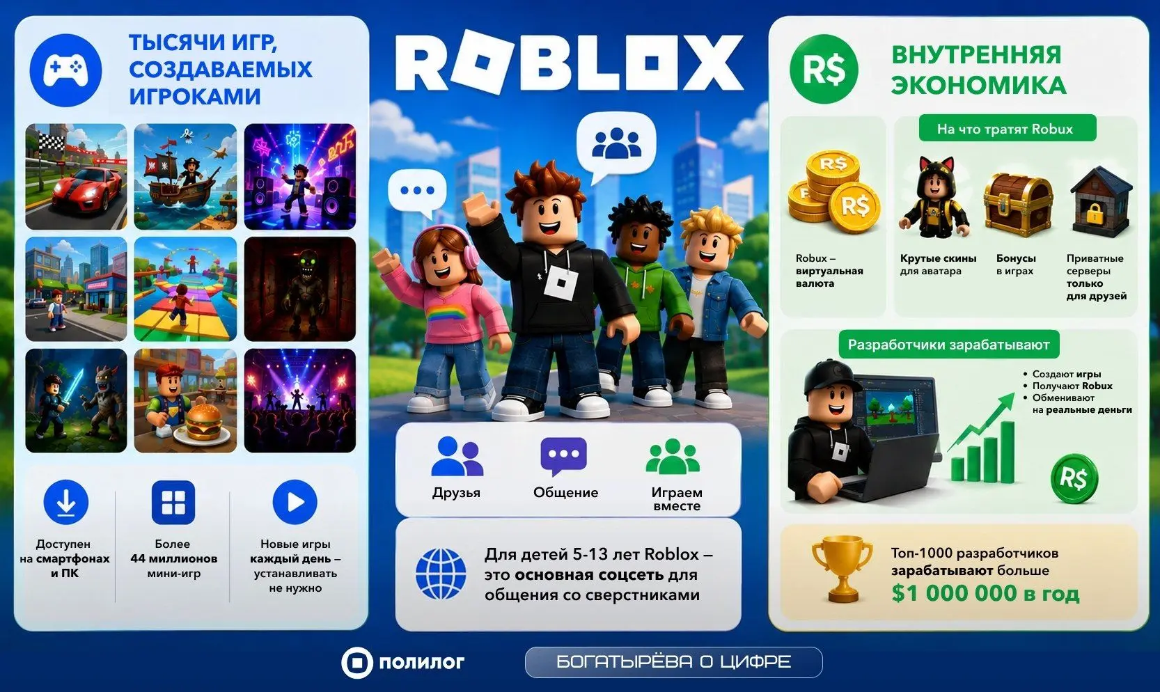 🎮 Roblox вернулся — дети ликуют. Но почему он так популярен?

10 июня Минцифры России разблокировал