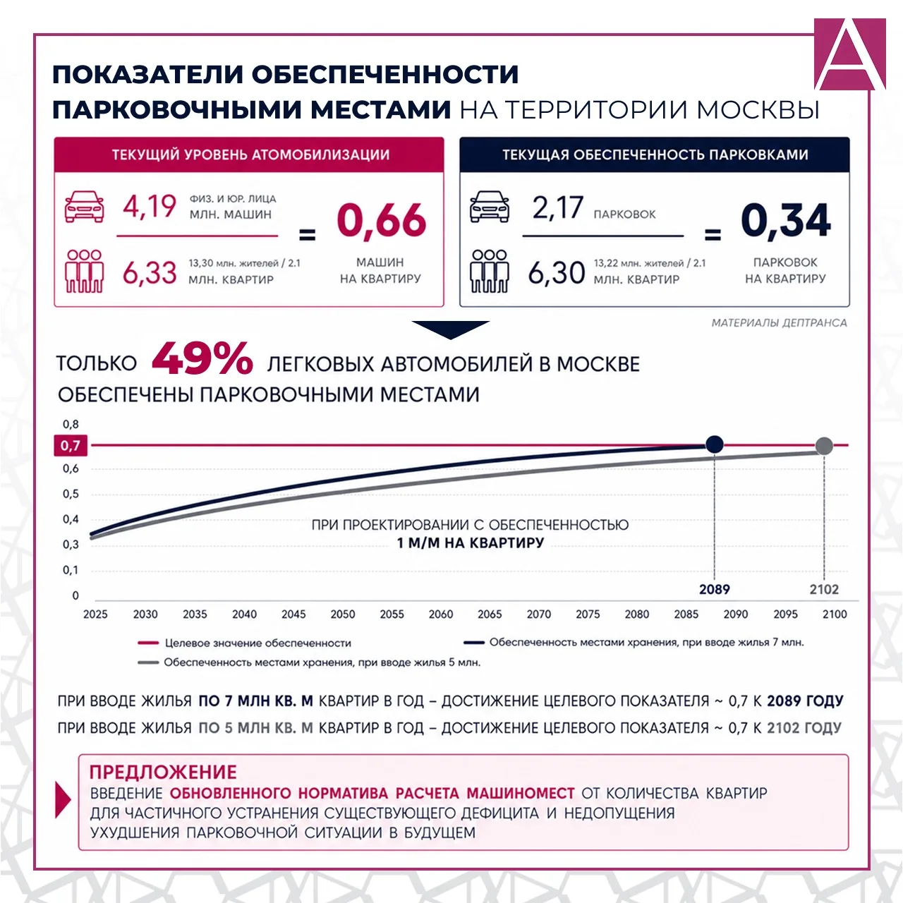 Парковочный ад: когда машино-мест больше, чем денег у покупателей

На прошлой неделе в профильных ка