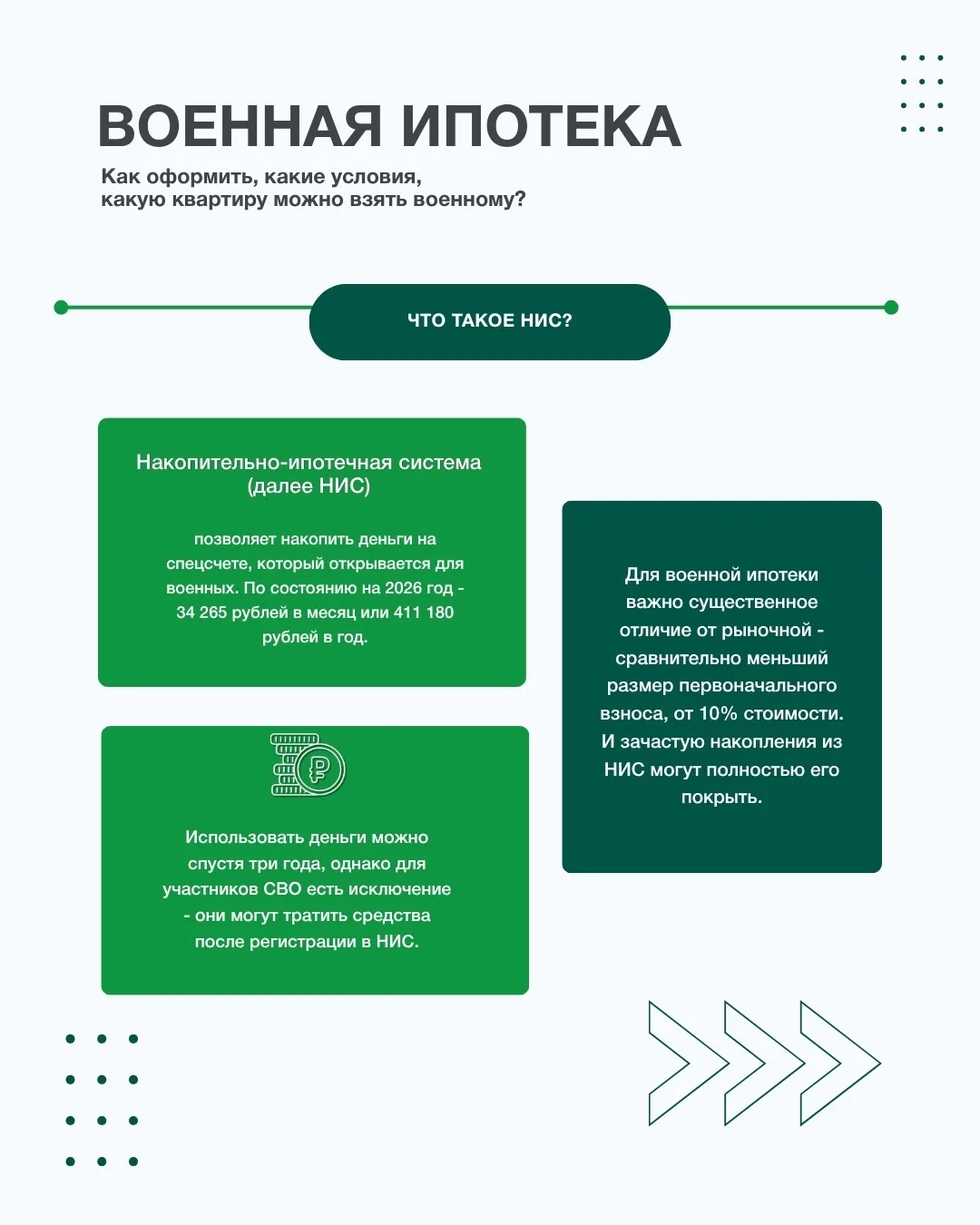 Одна из форм поддержки военнослужащих со стороны государства - военная ипотека.