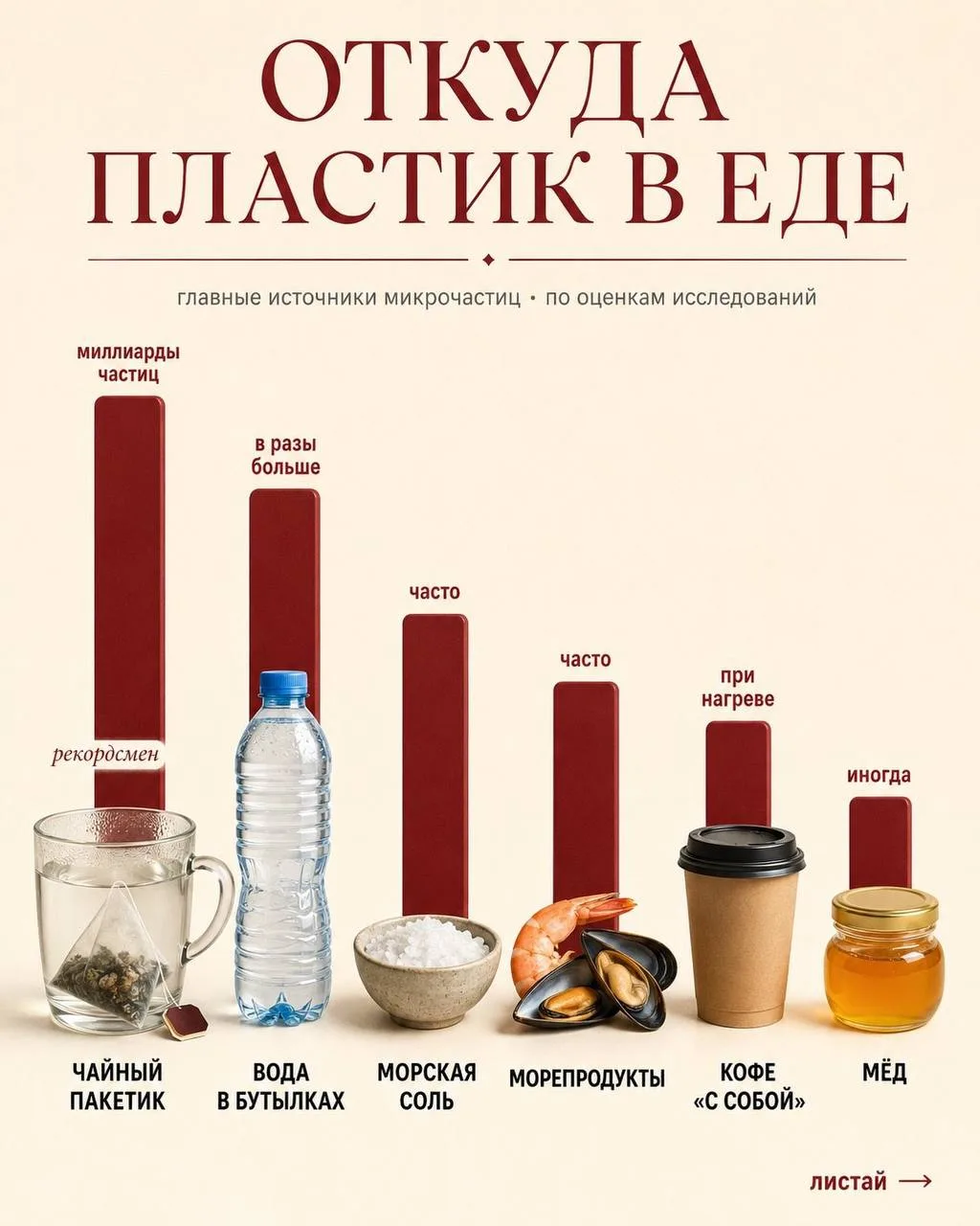 Сколько пластика мы съедаем на самом деле.