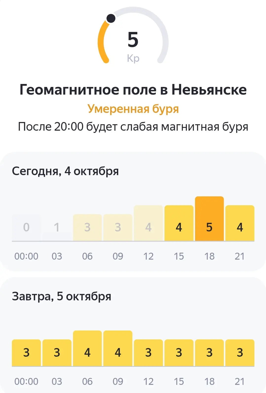Если у вас плохое самочувствие, сонливость, то это может быть влияние проходящий сейчас...