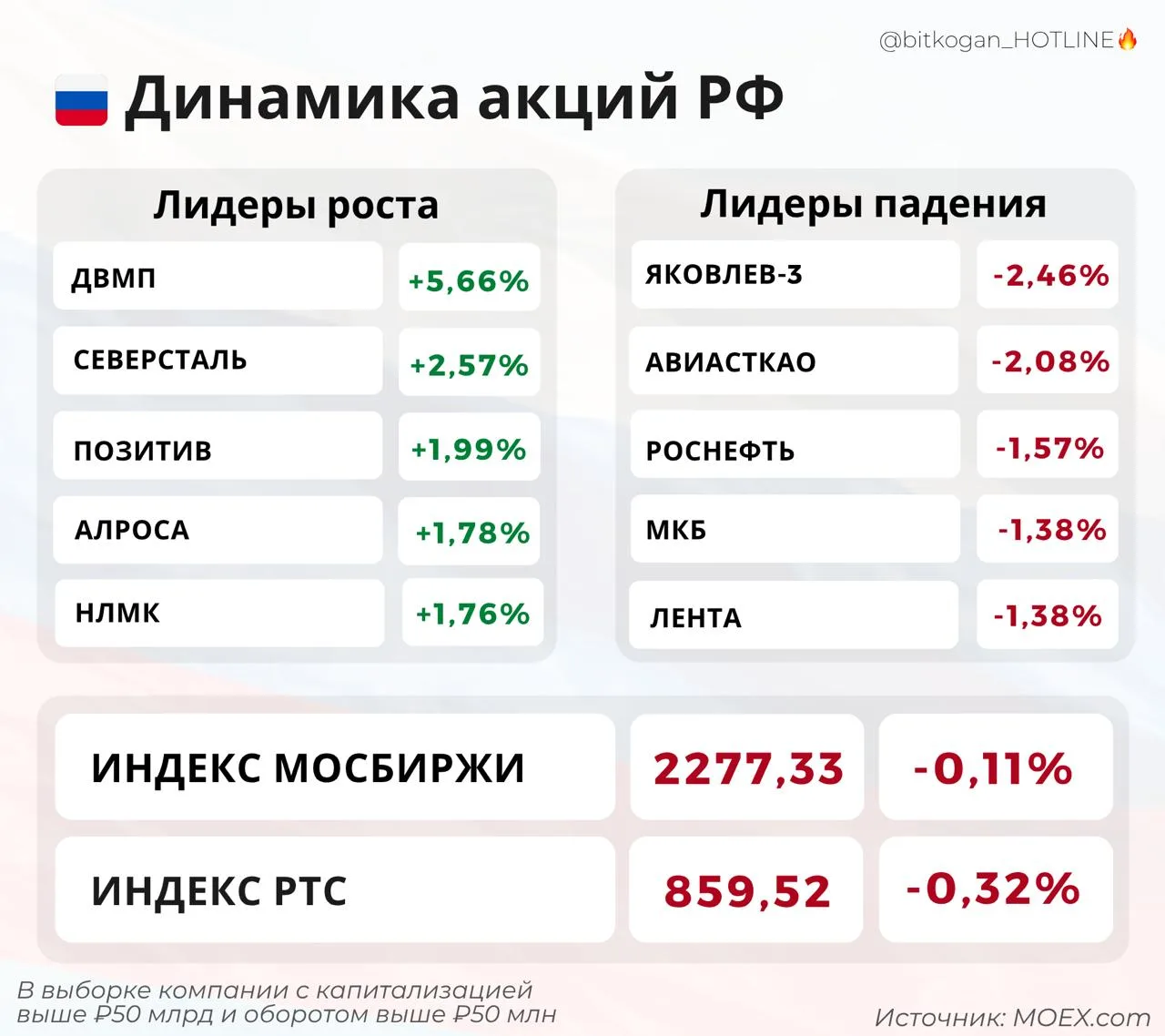 IMOEX на этой неделе словно самолет Flydubai — вылез из крутого пике и сделал мягкую по...