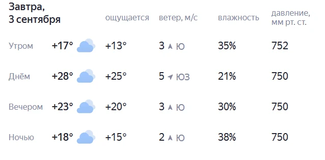 ☀️ Погода в Самаре на 3 сентября