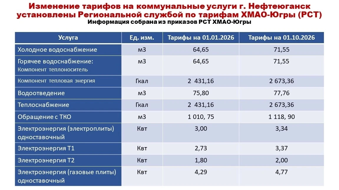 НОВЫЕ ТАРИФЫ