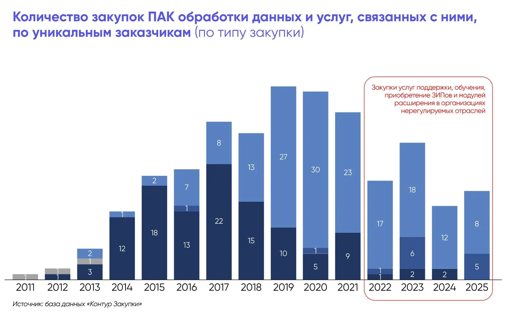 Импортозамещение ПАК: цифры кричат «победа», реальность шепчет «80% всё ещё чужие».

▪️ В 2025 году 