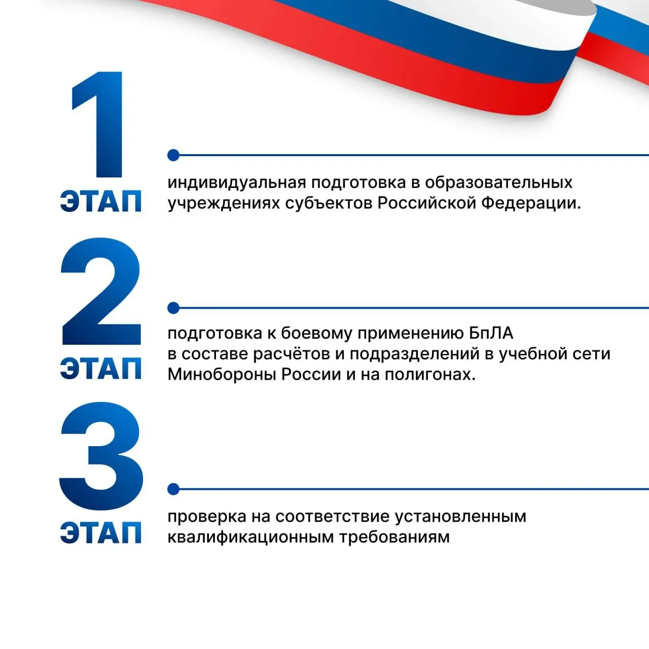 ⚠️ Набор на военную службу по контракту в войска беспилотных систем  В Вооруженных Силах Российской 