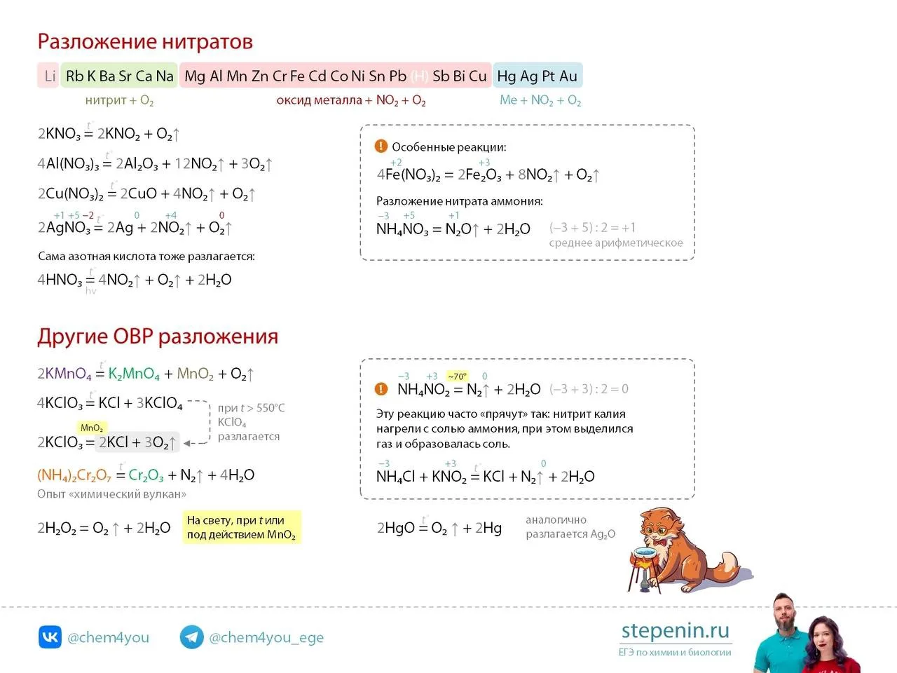 На курсе эта неделя посвящена изучению классификации неорганических реакций 🔥