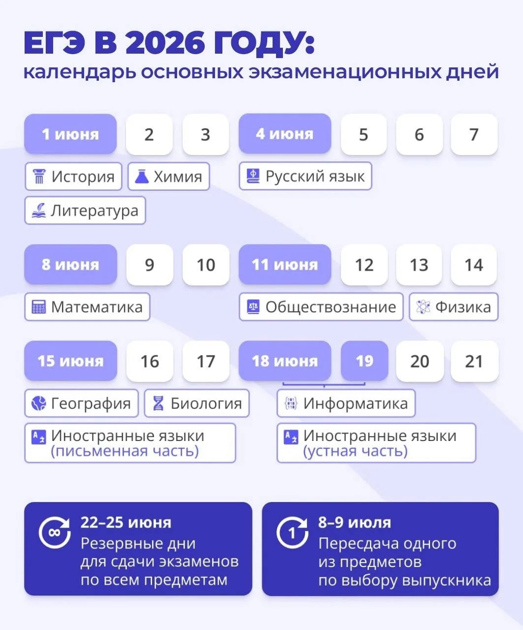 Определены дни сдачи ЕГЭ в 2026 году  Основной период пройдёт с 1 июня по 9 июля. Все экзамены начну