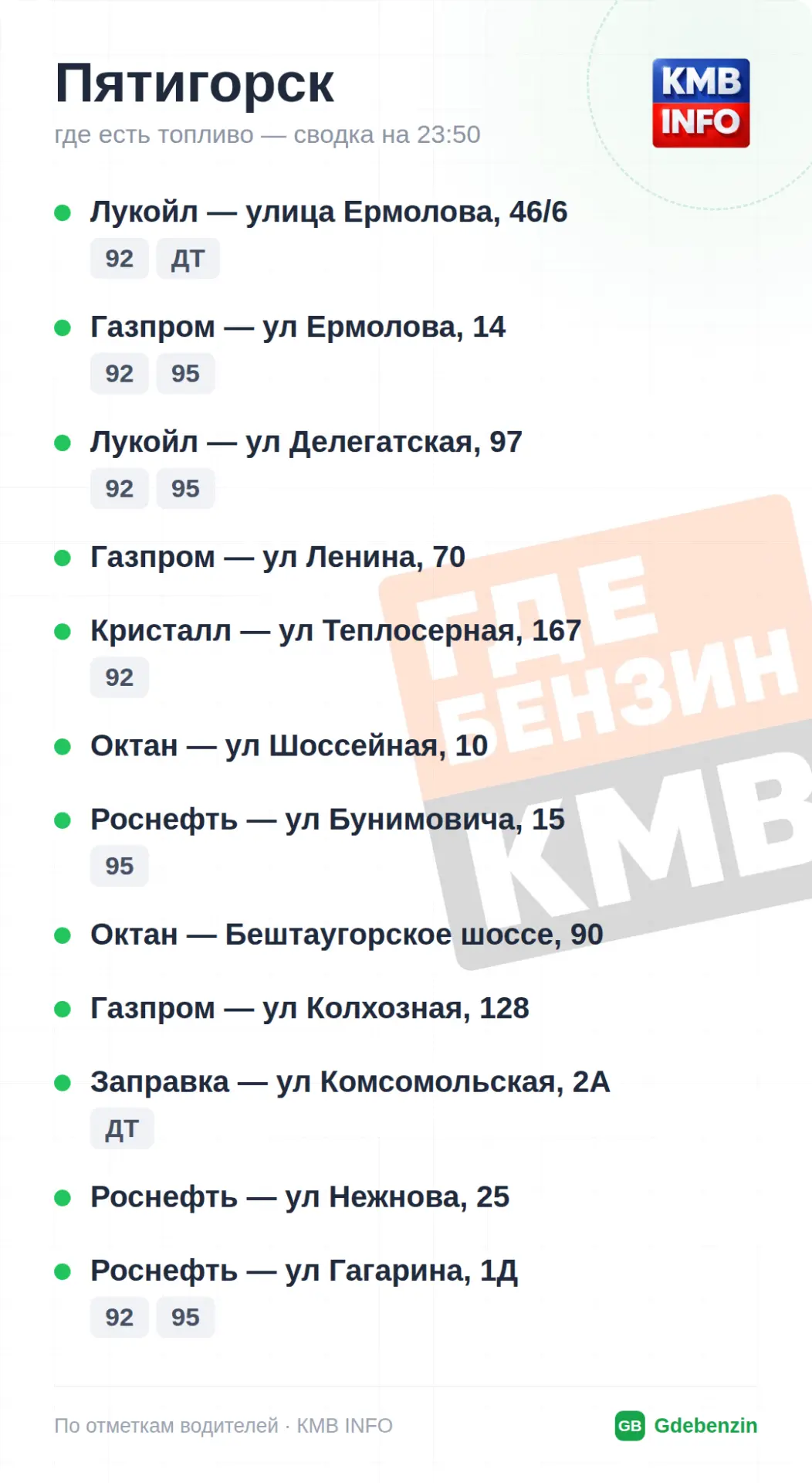 Изображение 4 к публикации «Где Бензин? ДТП • КМВ и Ставрополье • Пятигорск»