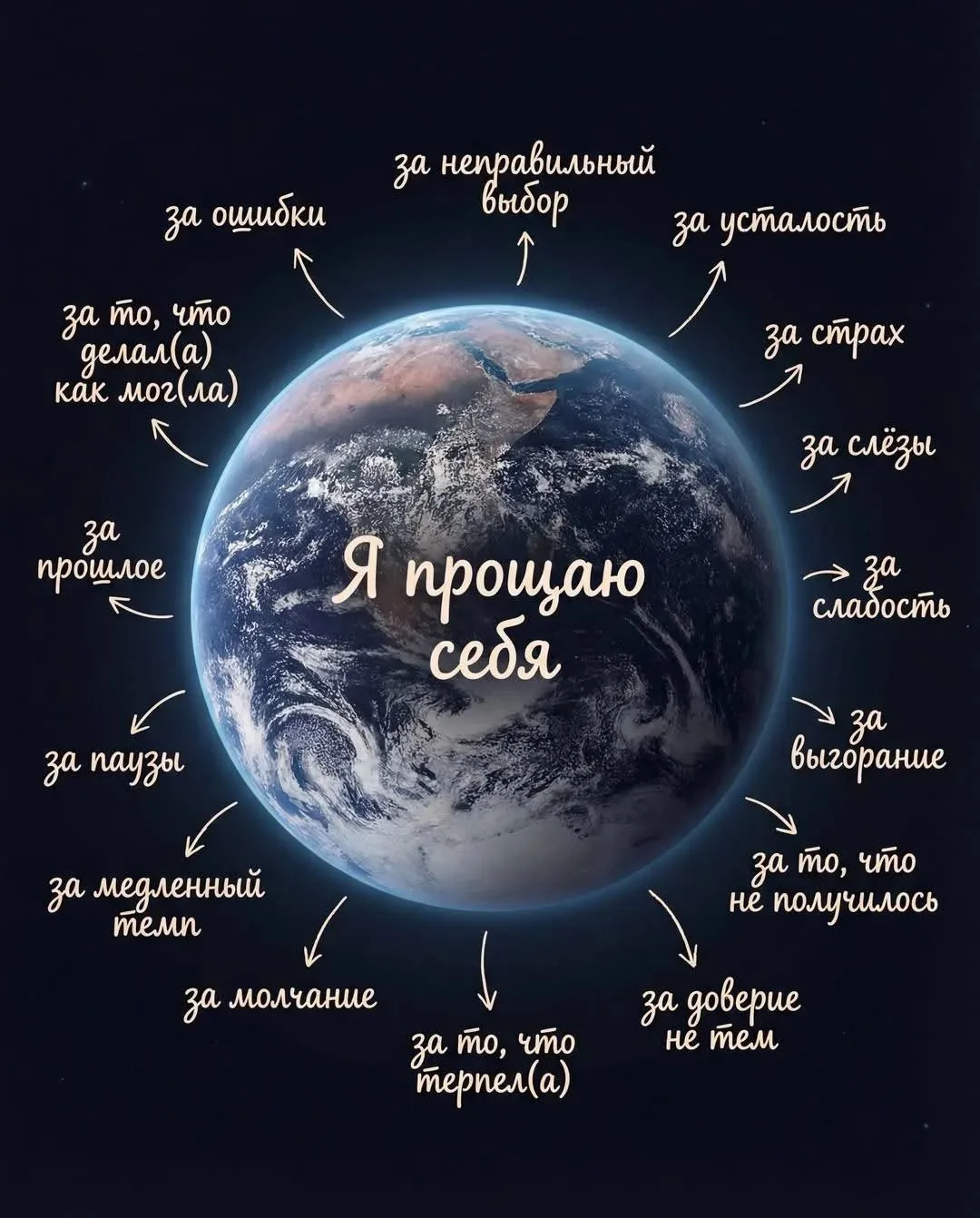 ПРАКТИКА «Я СЕБЯ ПРОЩАЮ»

Эта практика помогает снять внутреннее напряжение, закрыть старые конфликт