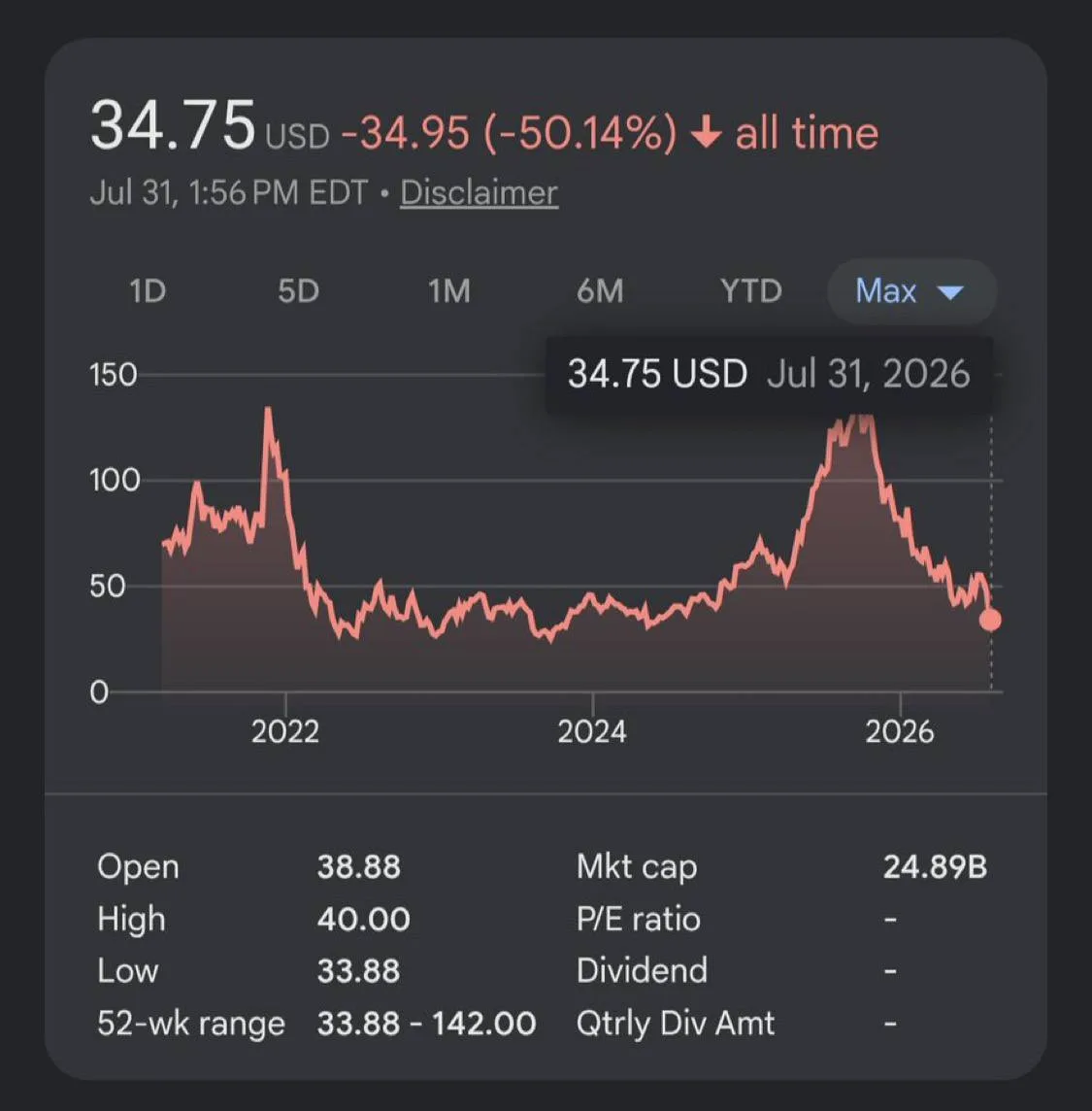 📉Акции Roblox обвалились