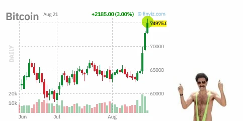 ⬆️✴️#BTC = $75 000