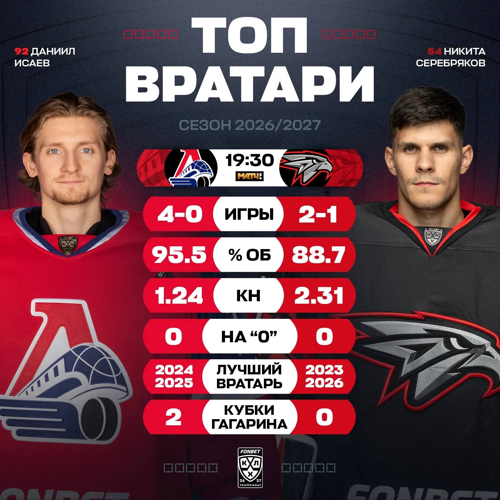 Новая встреча лучших вратарей КХЛ четырех последних сезонов.