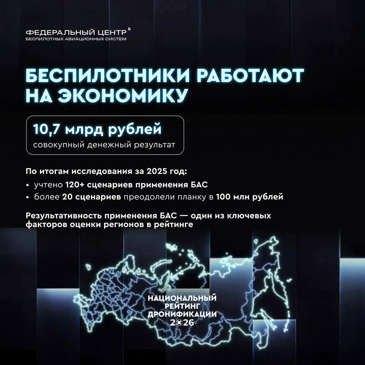 Что объединяет регионы, вошедшие в число лидеров Национального рейтинга дронификации?

Не количество