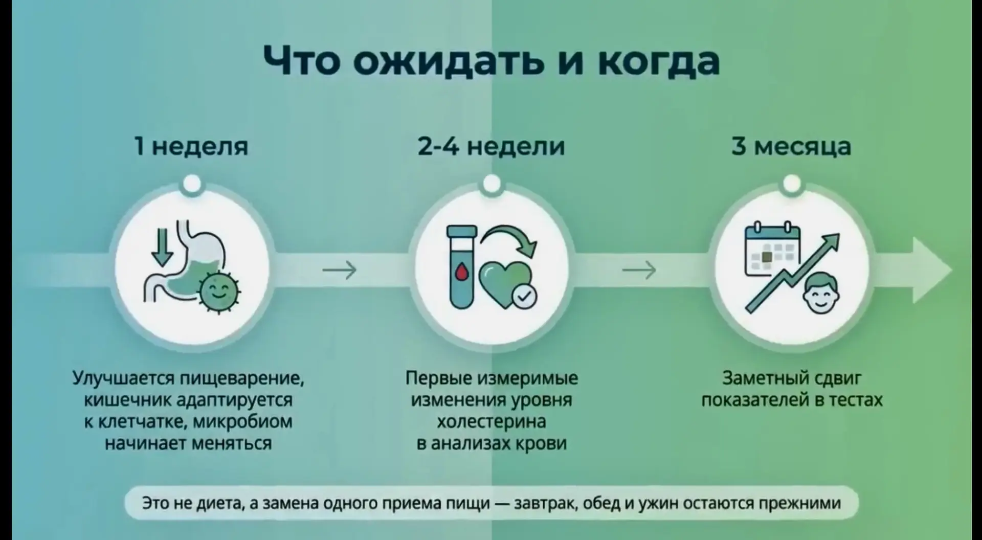 Что важно кушать утром, чтобы быть здоровым, иметь чистые сосуды и здоровое сердце!