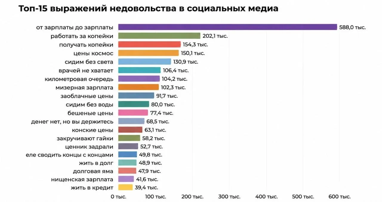 💸 Россияне живут от зарплаты до зарплаты