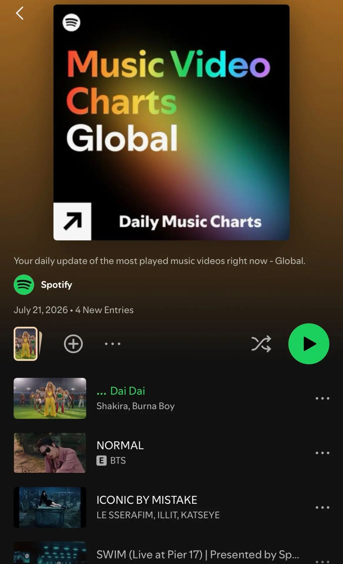 🗞 – Spotify запустил ГЛОБАЛЬНЫЙ ЧАРТ самых просматриваемых музыкальных видеоклипов за день.