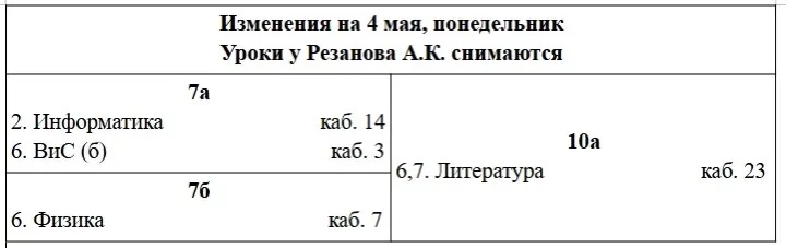 Изменения на 4 апреля, понедельник