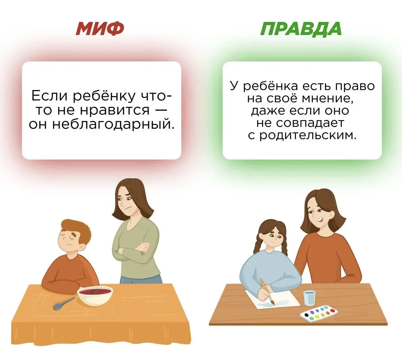 Продолжаем рубрику «Миф/правда, в которой разберем некоторые распространённые заблуждения о воспитан