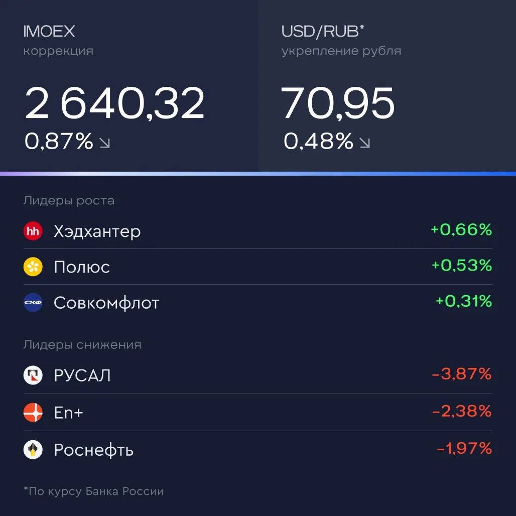 💬 Итоги дня За 20 мая  🔸 Совет директоров En+  рекомендовал не выплачивать дивиденды за 2025 год, ГО