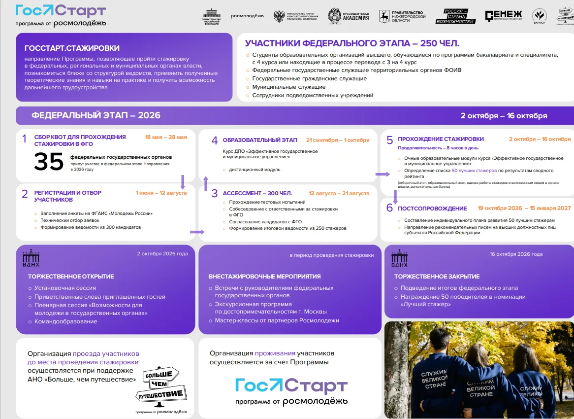 «ГосСтарт»: твой старт в карьере на госслужбе! 🇷🇺Федеральное агентство по делам молодежи (Росмолод