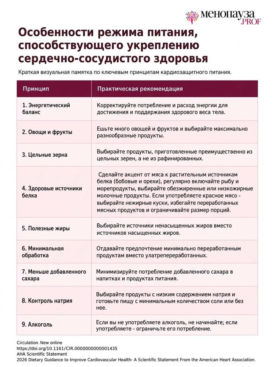 #питание #диета