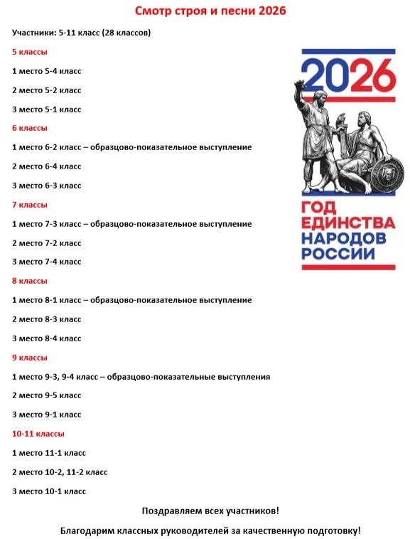 Дорогие друзья!  С радостью делимся результатами одного из самых масштабных событий школьной жизни -