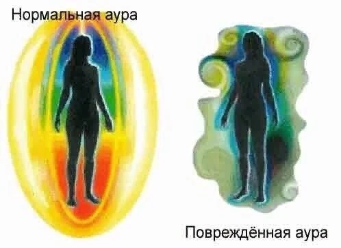 КАК ВОССТАНОВИТЬ СВОЮ АУРУ    Аура или биополе — наша защитная полевая оболочка, естественная защита