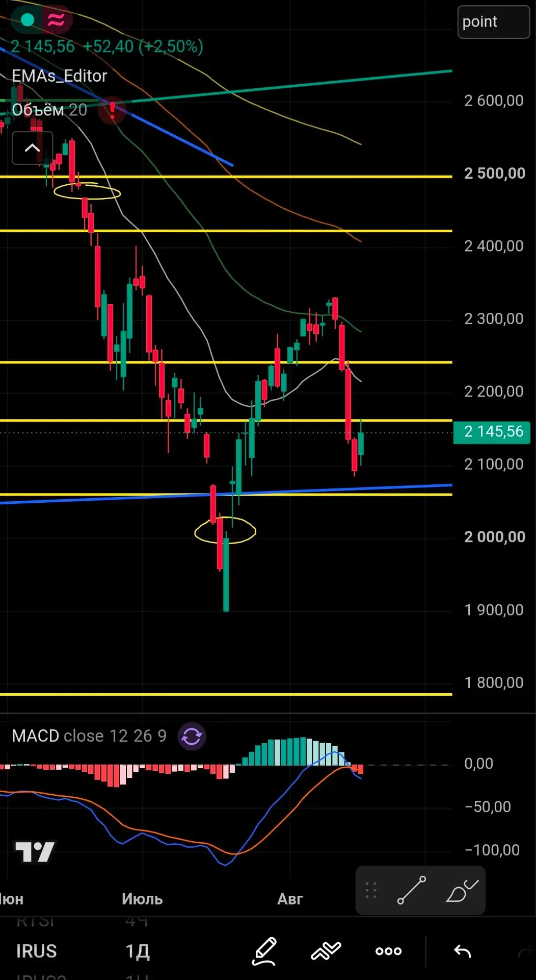 ⚡️ Эмоциональный рывок #IMOEX - а как же закрыть гэп на 2000?