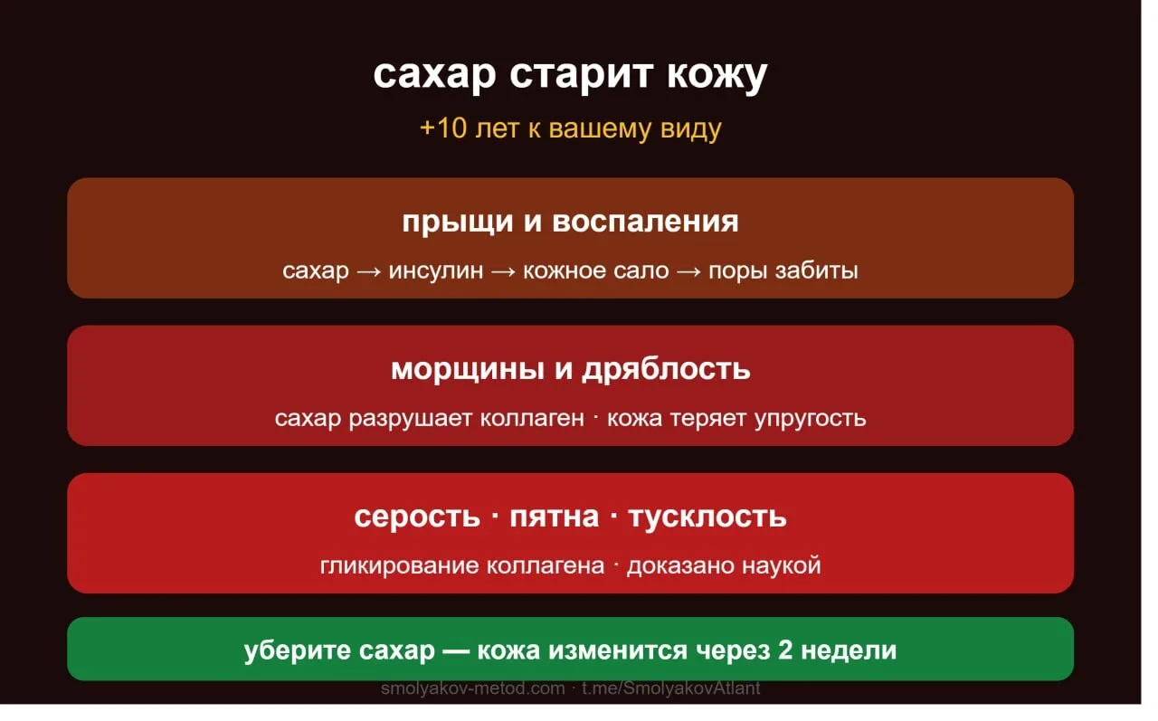 Сахар старит кожу — почему от сахара появляются прыщи и морщины