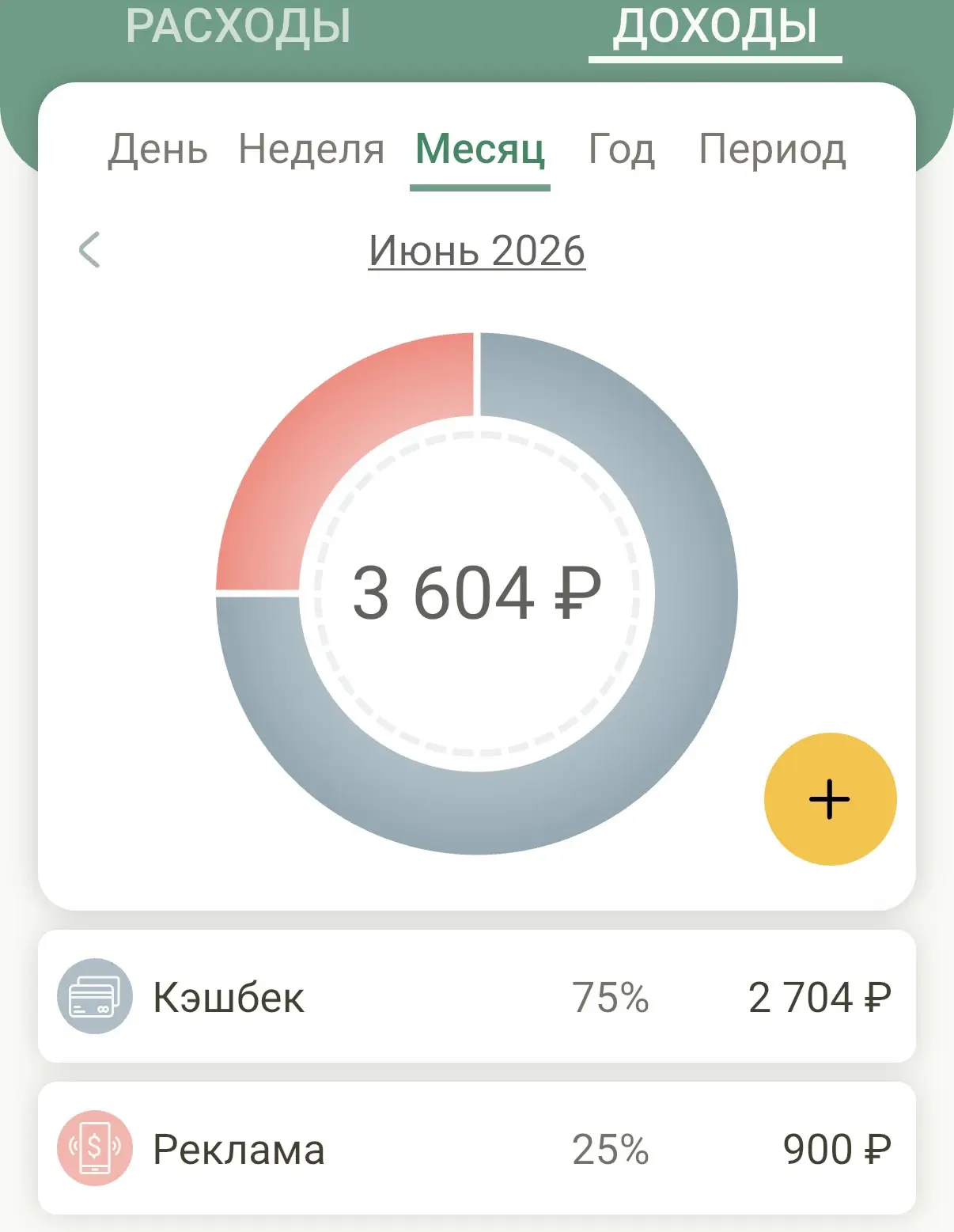 Финансовые итоги июня