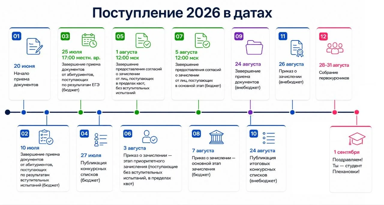 Поступление в датах 2026: бакалавриат