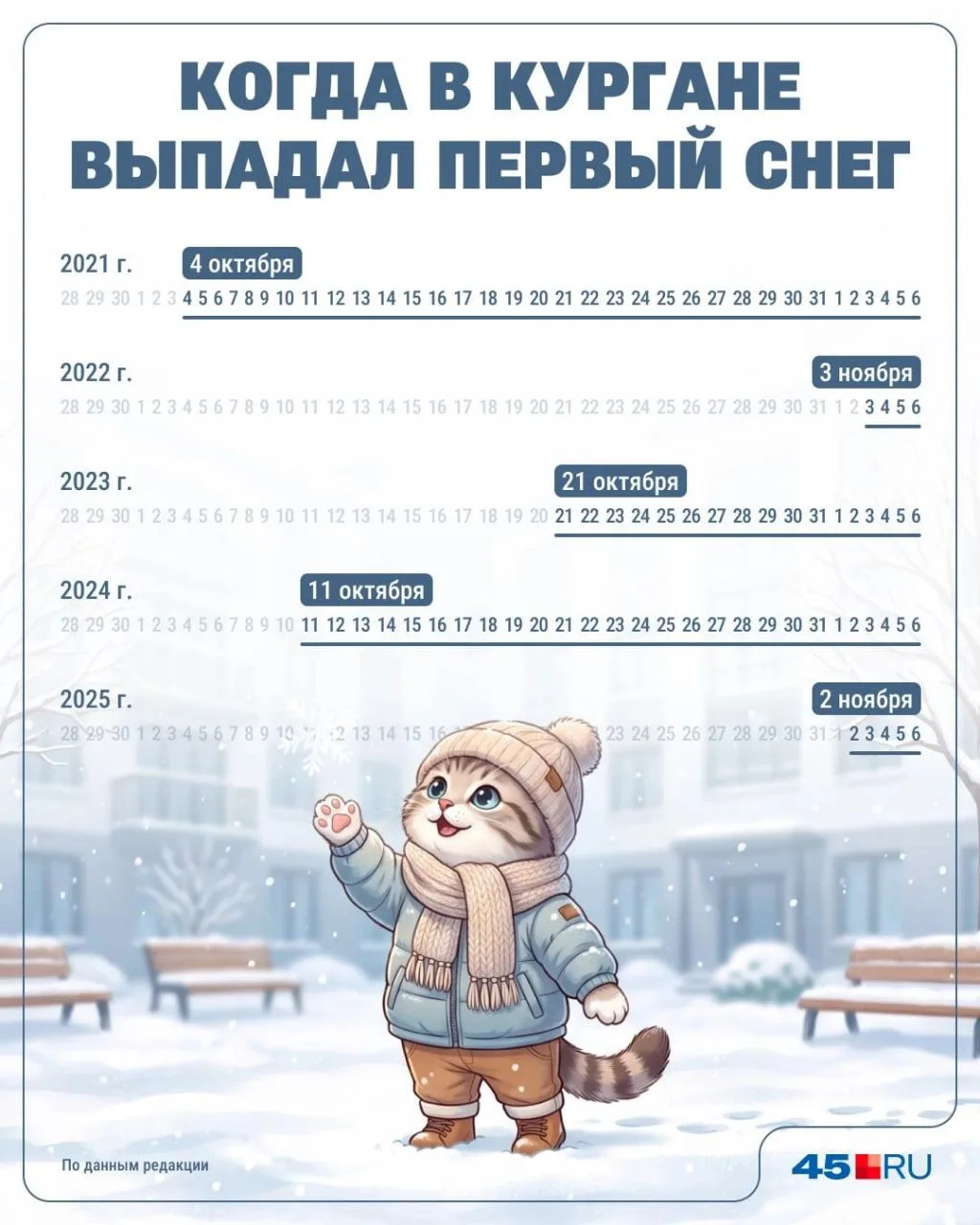 Может ли быть первый снег в конце недели?