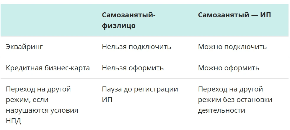 🔍 Вы самозанятый?
