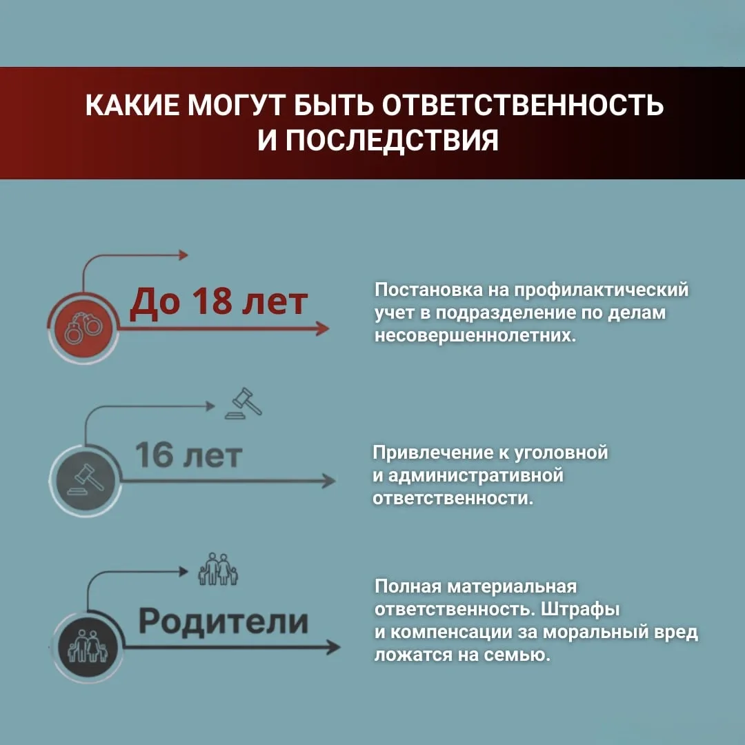 👾 Что такое анонимные каналы травли и как на них реагировать?  В школах вновь фиксируется волна анон
