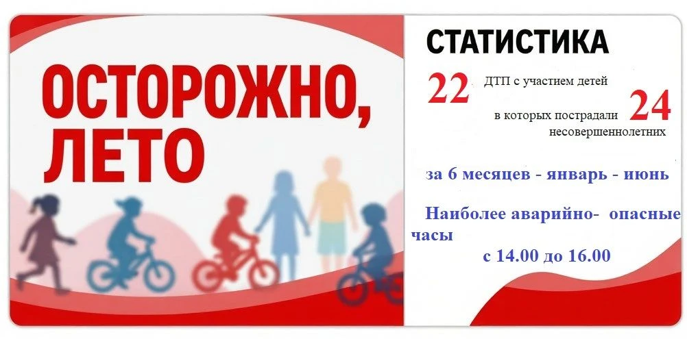 Осторожно, лето!
Госавтоинспекция Сыктывкара бьет тревогу в связи с ростом детского дорожно-транспор