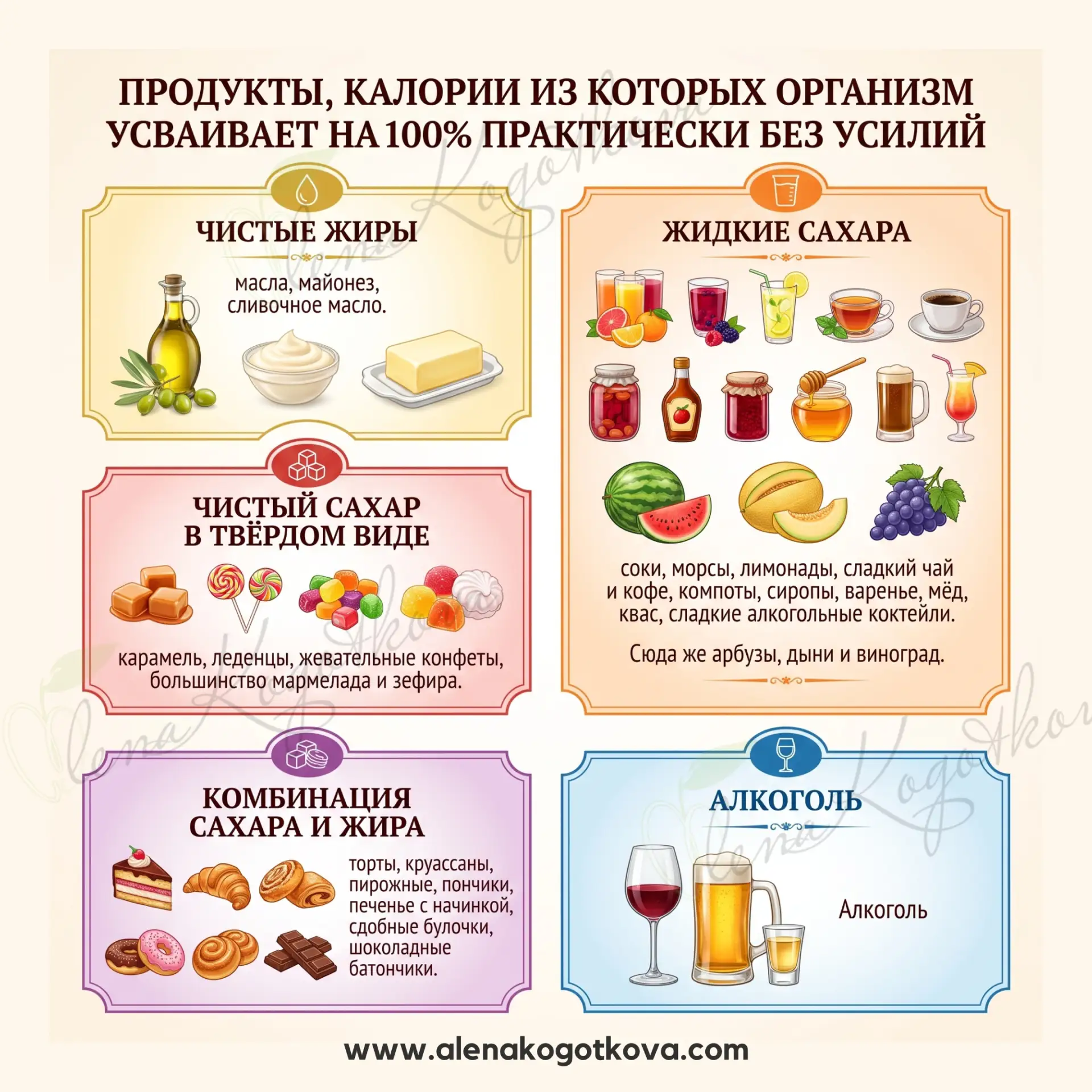 Продукты, калории из которых организм усваивает на 100% практически без усилий.

В продолжение темы 
