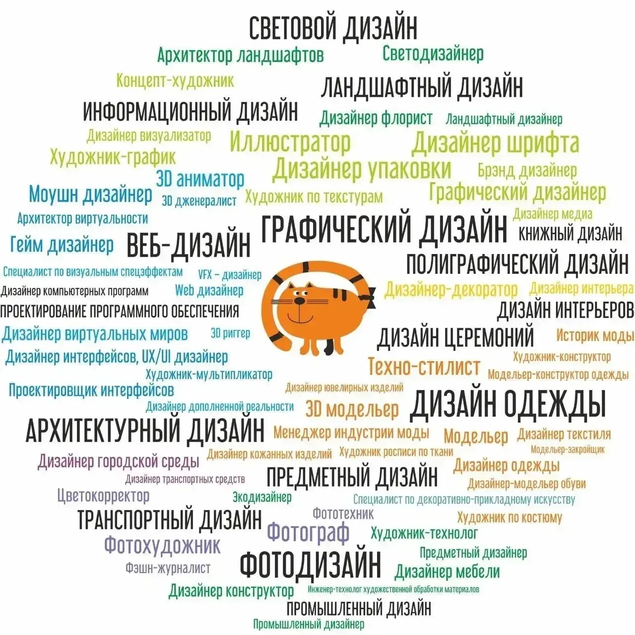 СКОЛЬКО НАПРАВЛЕНИЙ В ДИЗАЙНЕ? 😺