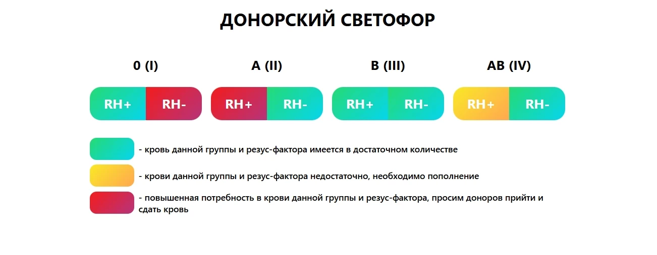 Донорский светофор на 03.09.2026