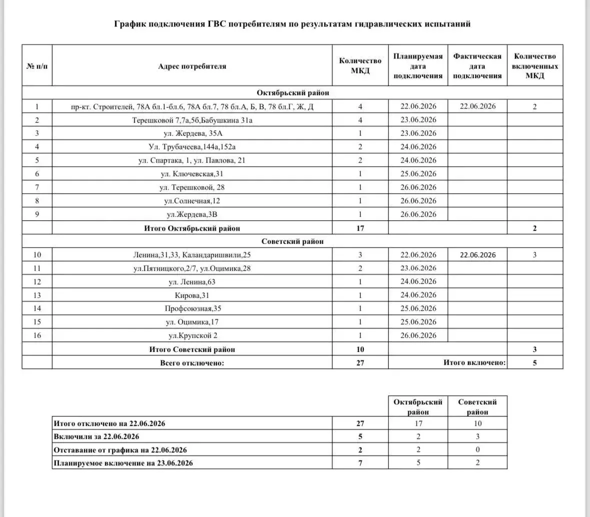 ❗️На перевале Пыхта подожгли Бурхан