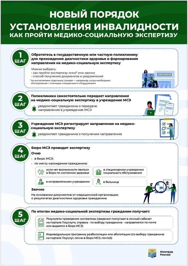 С 1 июля 2022 года действуют новые Правила признания лица инвалидом (постановление № 588).

Основные