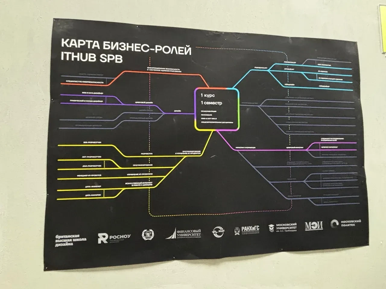 В рамках проекта «Билет в будущее» обучающиеся  8 К класса посетили колледж информационных и креатив