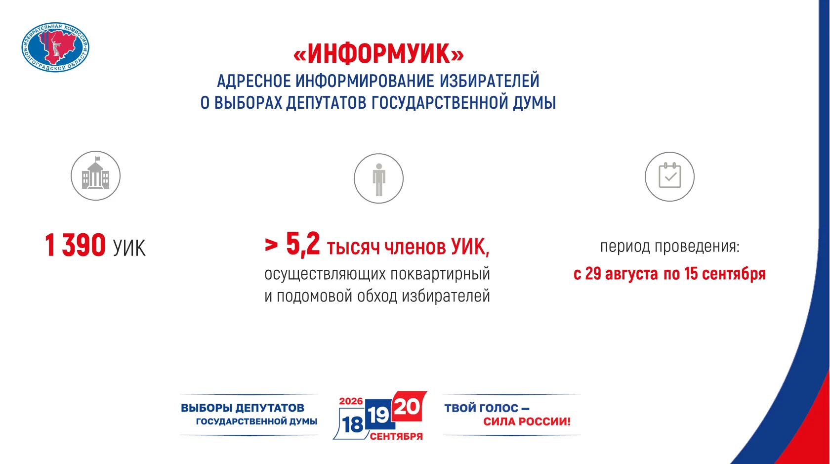 "ИнформУИК": адресное информирование избирателей пройдет в Волгоградской области

Избирательная коми