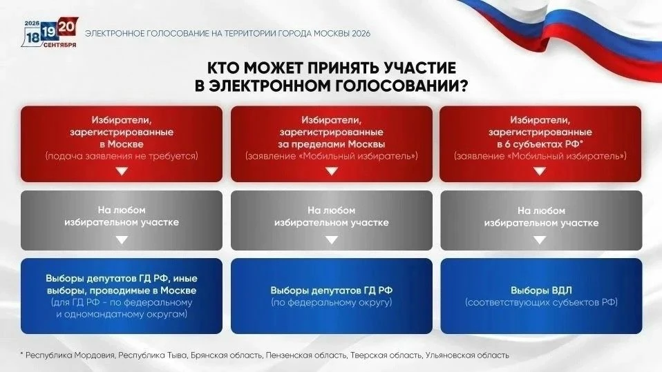 ⚡Избиратели Мордовии, в дни голосования оказавшиеся в Москве, смогут проголосовать на любом столично