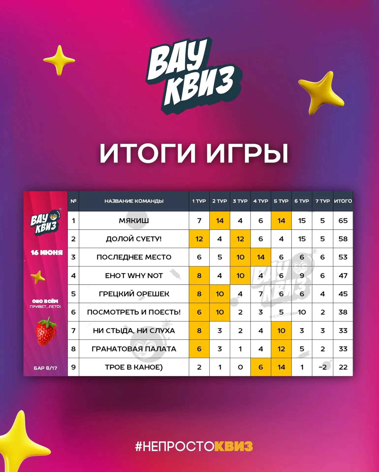 Обо всём. Привет, лето!🌞🍹16.06