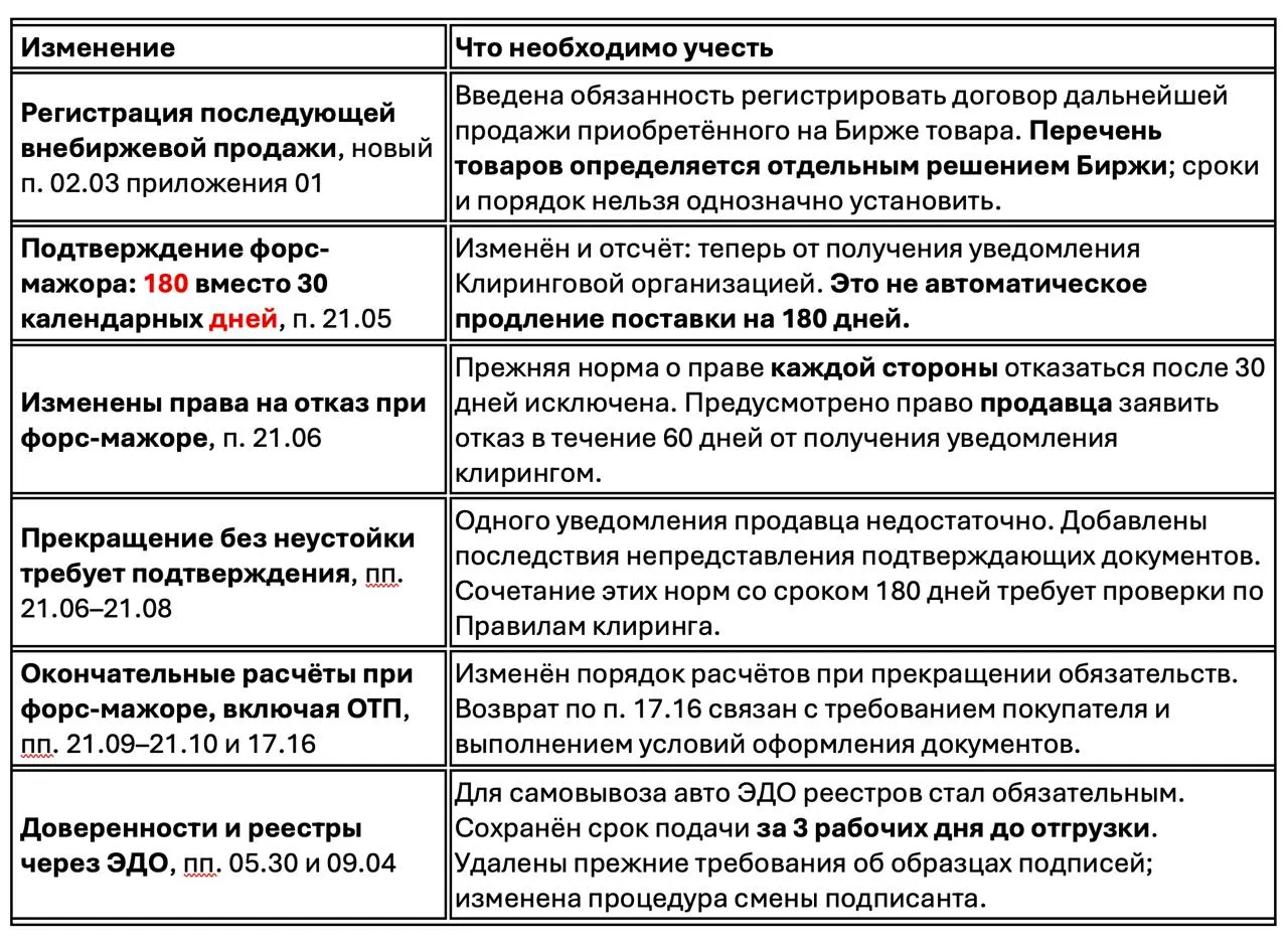 16.09. вступили в силу новые правила торгов Петербургской биржи. Собрали для вас самые ...