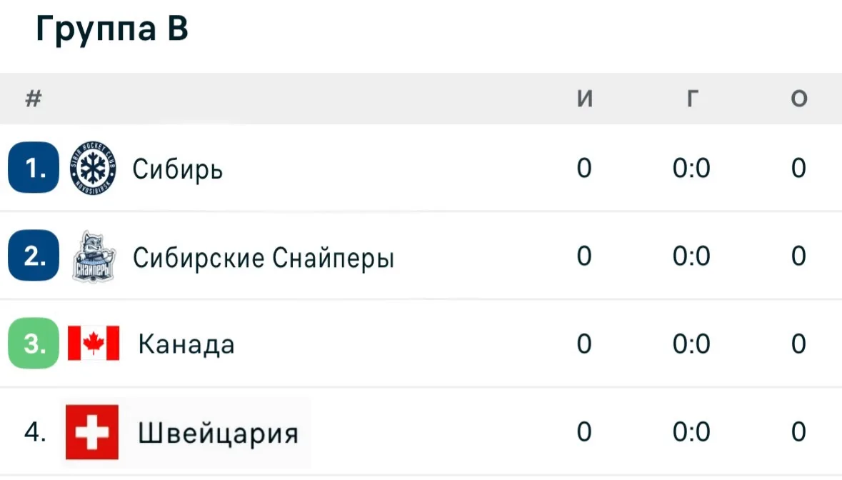 Не помним, когда именно нас заявили на чемпионат мира по футболу, но возражать не будем 😄

Такая гр