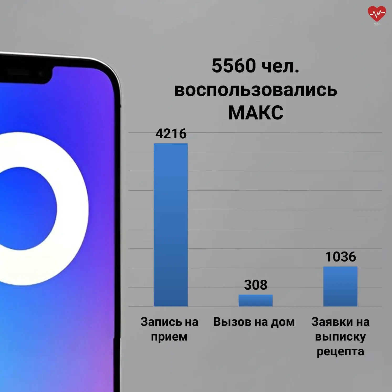 5560 жителей Калужской области уже используют мессенджер МАКС для получения плановой медпомощи.  Пац