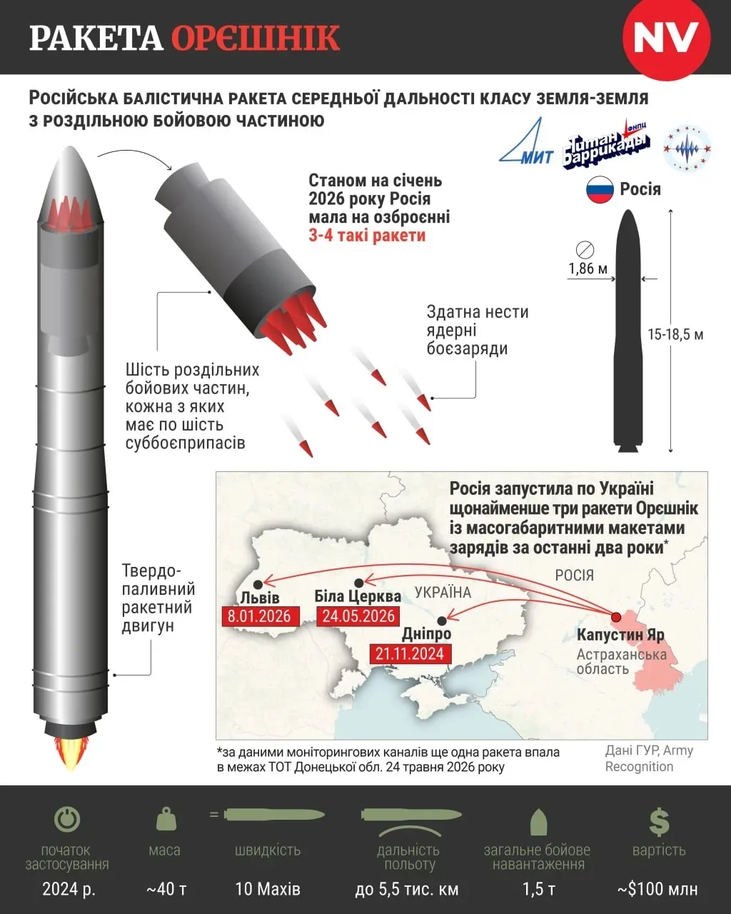 ‼️🇷🇺🚀🌰 Удар "Орешником" может быть в разы более опасным, чем в прошлые разы. Путин заявил, что в